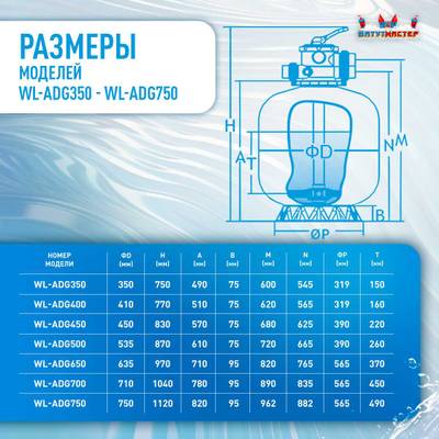 Песочный фильтр WL-ADG1400 для бассейна до 544 м³, до 1400 кг песка, до 68000 л/ч