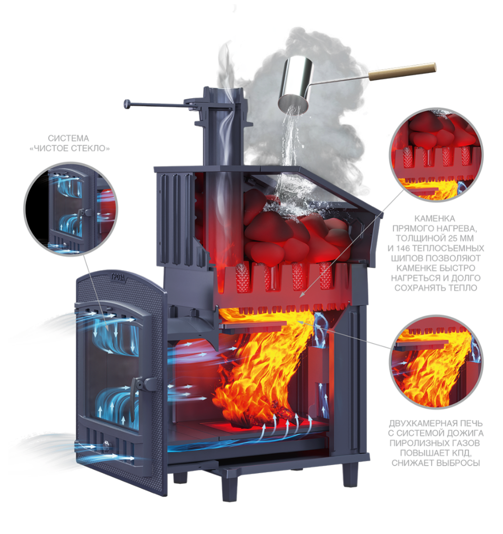 Чугунная печь для бани Комплект Гроза 24 (М) Президент 930/40 Талькохлорит
