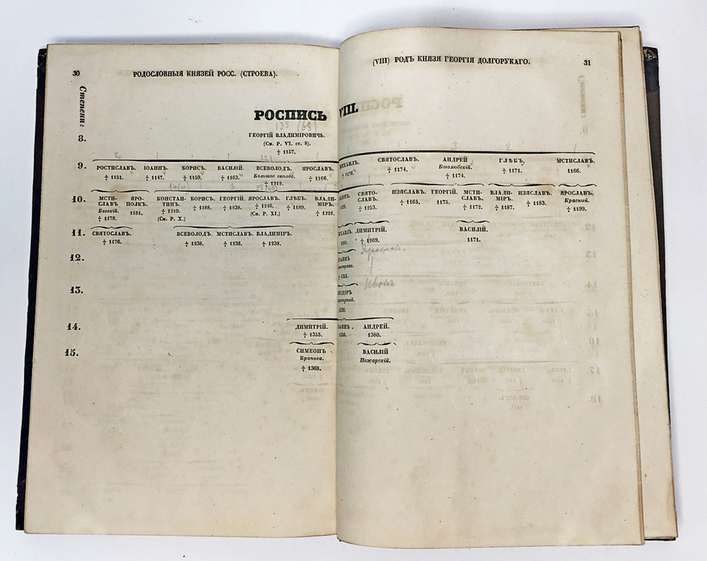 Строев П. Ключ или алфавитный указатель к истории государства Российского Карамзина и 24 родосл. т