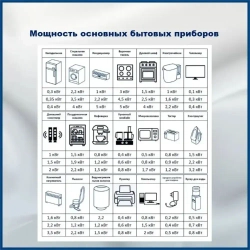 Силовой кабель ВВГнг(A)-LS-П 3 x 1.5 мм², 100 м, 7000 г