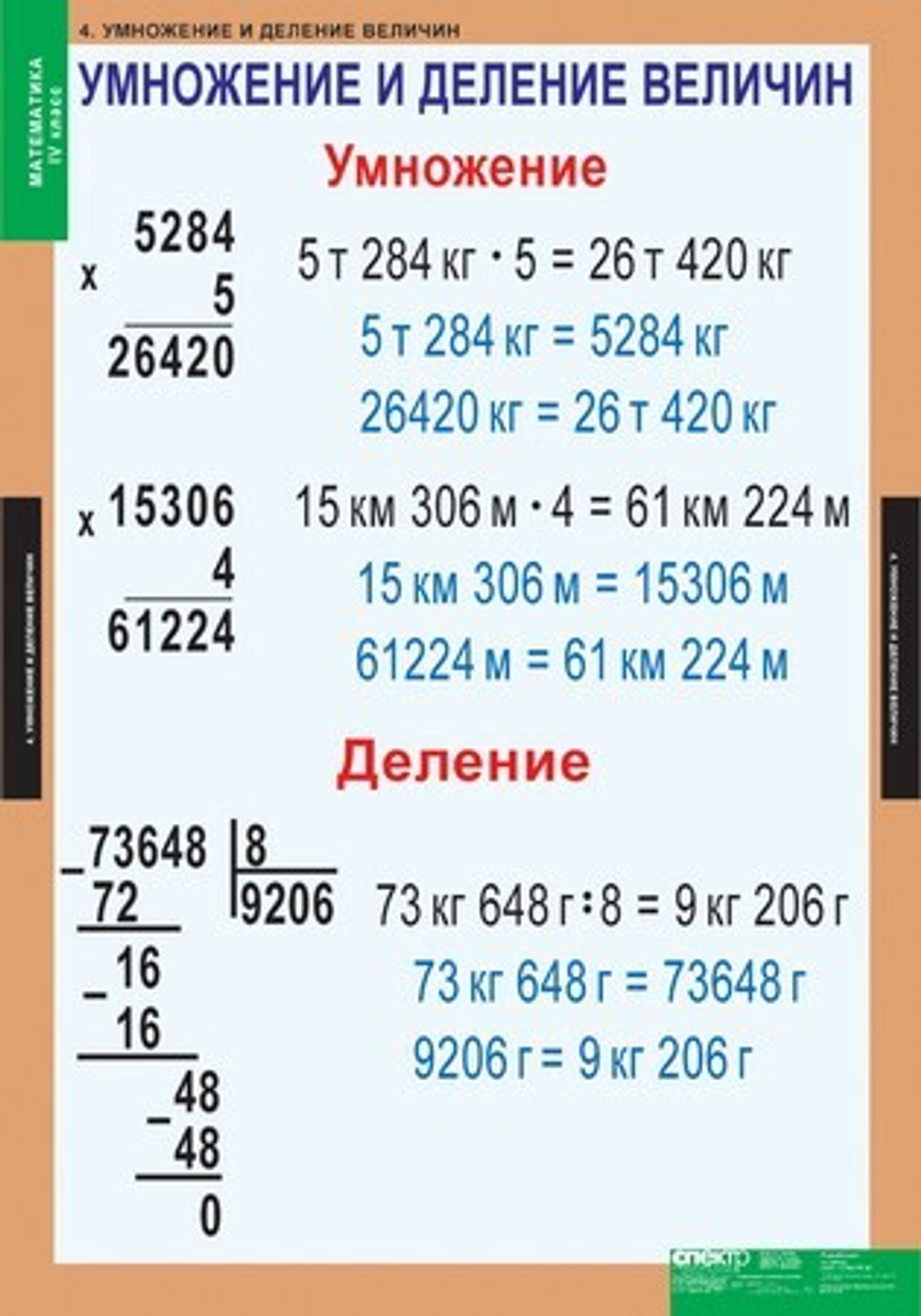 Комплект таблиц "Математика 4 класс"; 8 таблиц