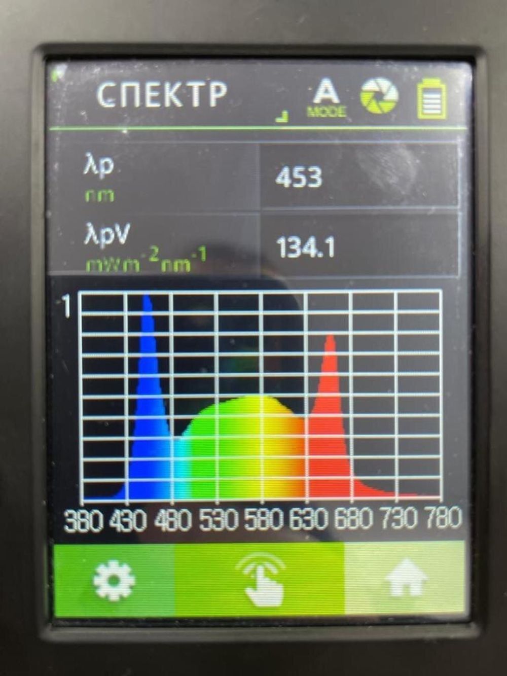 график спектра освещения ламп