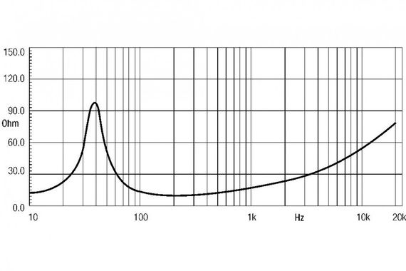 EighteenSound 15ND830/8 динамик, диаметр 15 дюймов, 450Вт