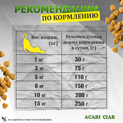 Acari Ciar А КЭТ Мейн-кун Стартер Индейка/Ягненок