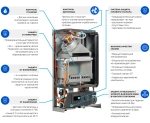 Газовый котел SKAT GB 18