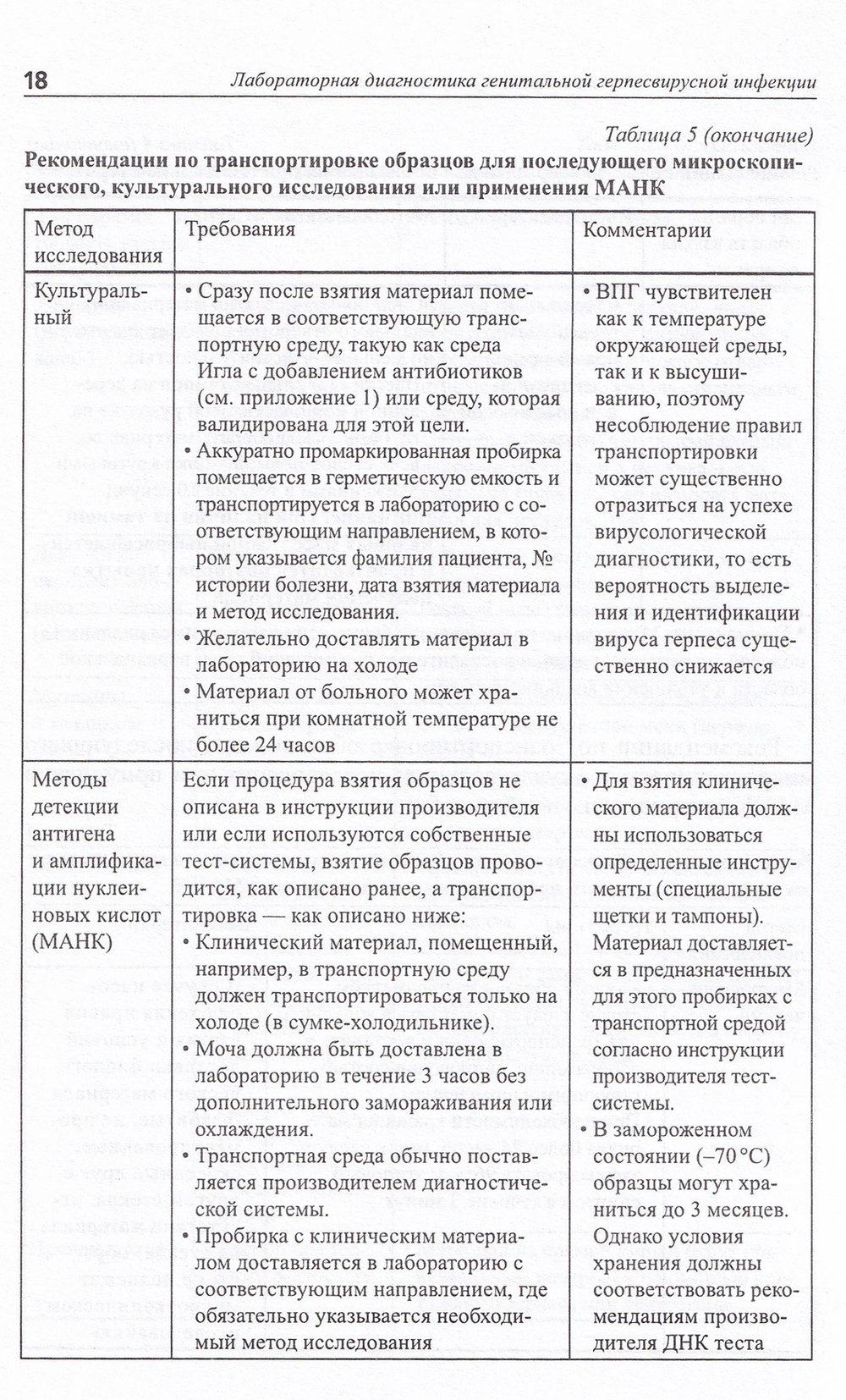 Лабораторная диагностика генитальной герпесвирусной инфекции: методические рекомендации