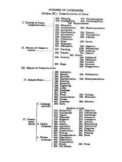 Roget's Thesaurus of English Words and Phrases | P. M. Roget