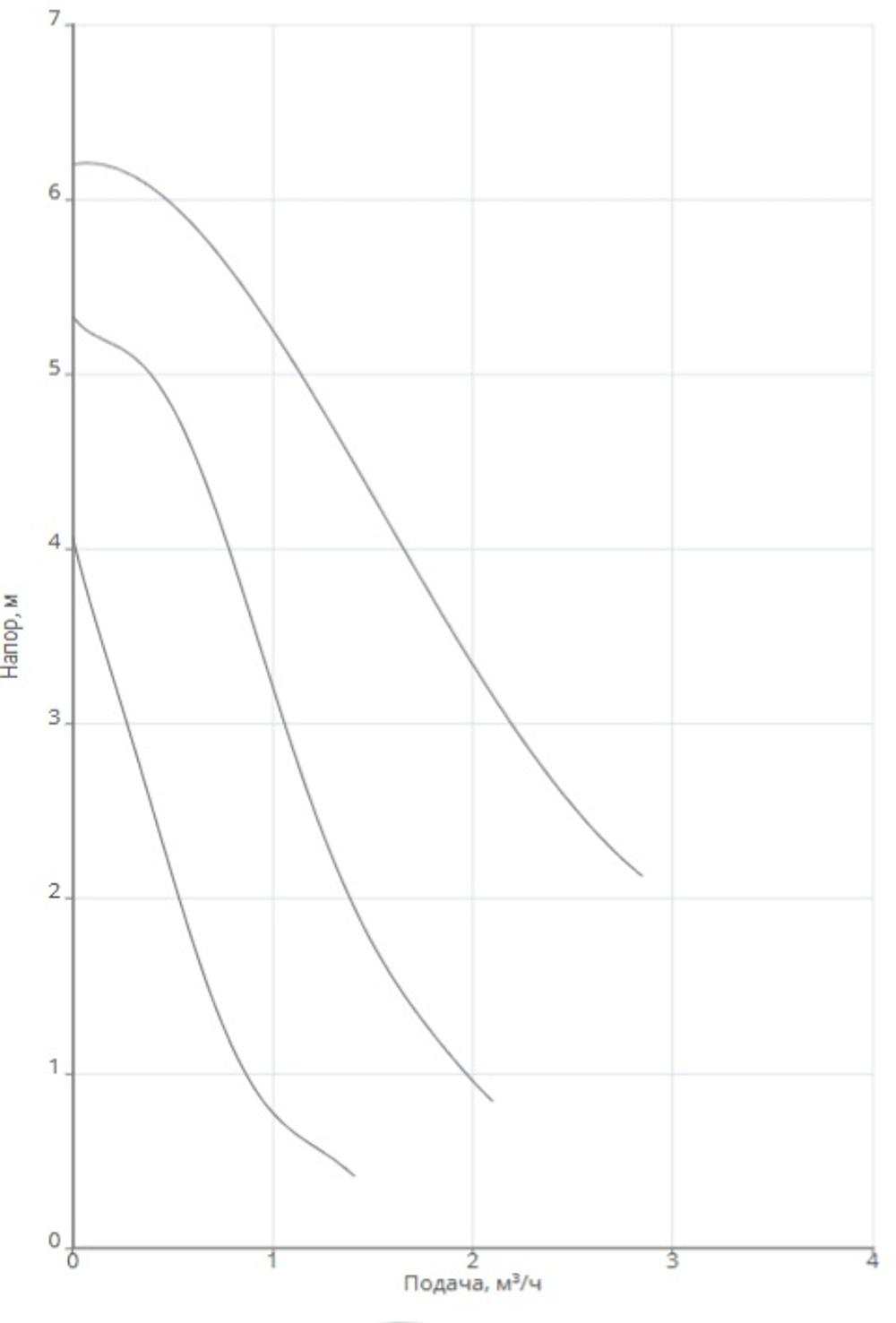 Насос NOZ 15/6 EM S3 Brass