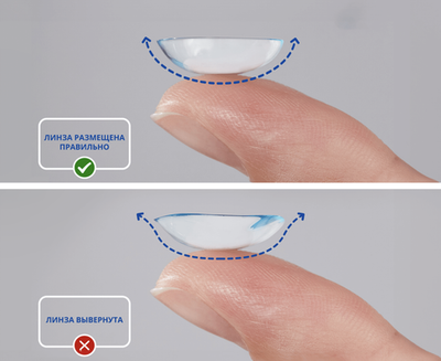 Ежемесячные контактные линзы Total30 Multifocal (уп. 3 линзы)