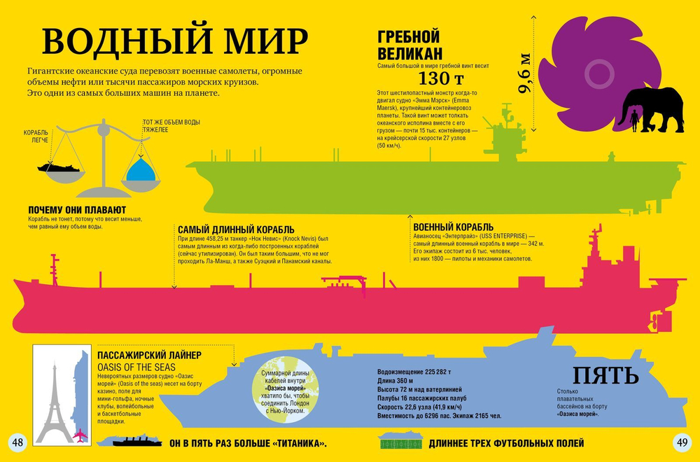 1000 удивительных фактов о технике и технологии