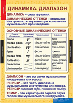 Комплект таблиц "Музыка. Начальная школа"; 10 таблиц