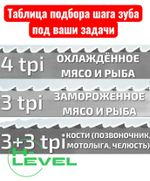 Полотно ленточное для резки мяса 19х0,56х1830 мм 4 tpi для пилы FAMA 1830 FSG 102