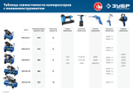 ЗУБР 320 л/мин, 24 л, 2200 Вт, масляный компрессор, Профессионал (КПМ-320-24)