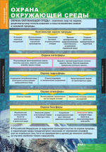 Комплект таблиц "География. Начальный курс 6 класс" (12 табл.)