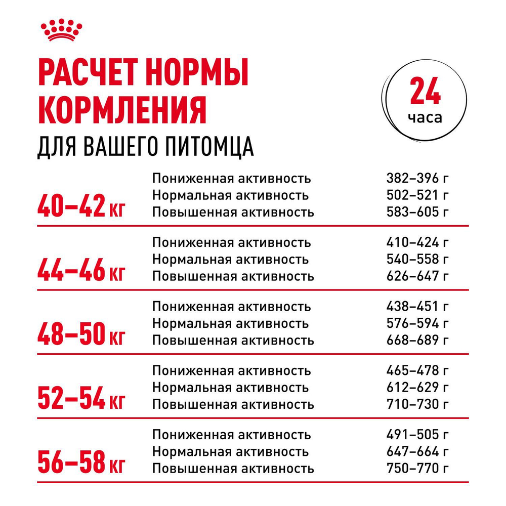 Royal Canin Rottweiller Корм сухой для взрослых собак породы Ротвейлер от 18 месяцев 12 кг