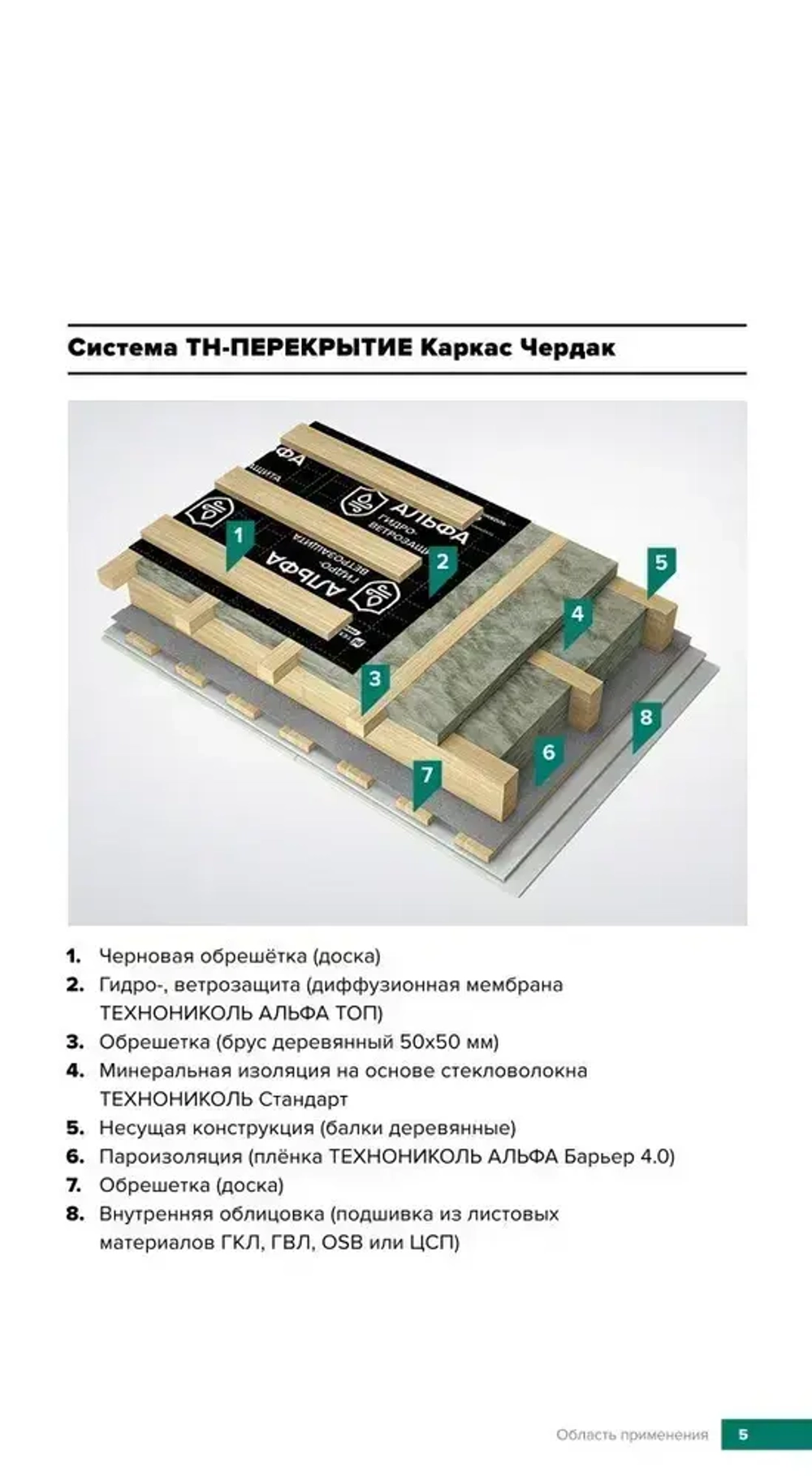 Утеплитель в рулоне 45м2 (6 рулонов) минеральная вата 100мм Технониколь Стандарт 40RN для стен, кровли, перекрытий
