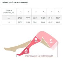 Моночулок Центр Компресс до колена, круговая вязка, противоварикозный, 2 класс, чёрный