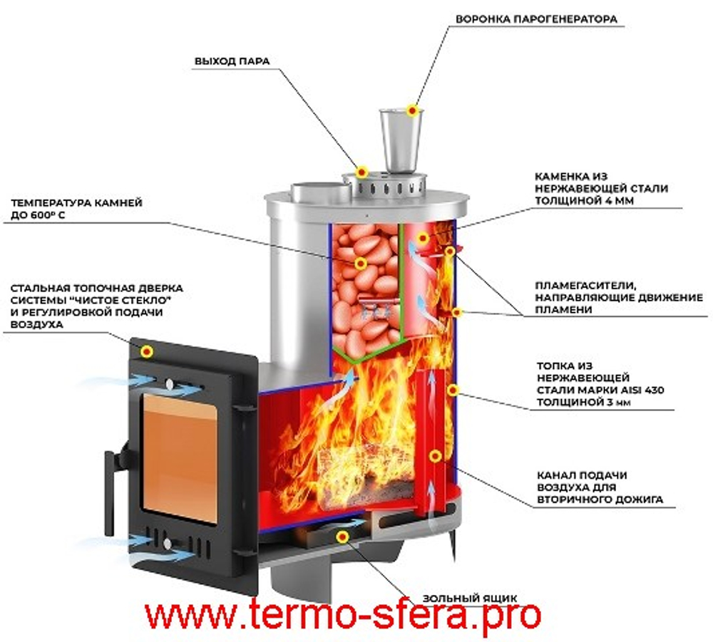 Печь для бани Эверест "Steam Master" 18 INOX (210М) б/в