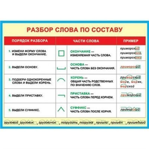 Плакат 0-02-314 Разбор слова по составу 46070