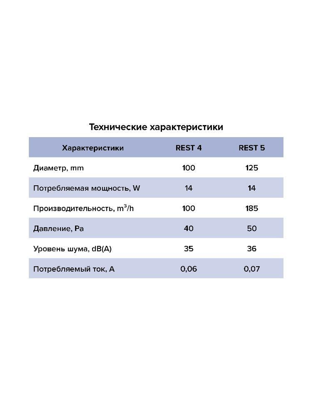 Вентилятор накладной REST D125 сетка обр.клапан HT ERA