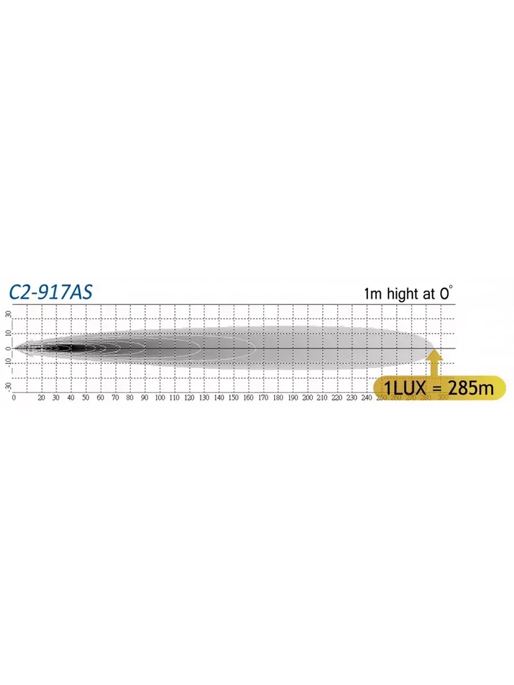 Фара-искатель LED (12V, 4000Lm, алюминиевый корпус, IP66)