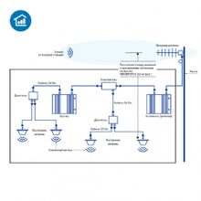 Делитель мощности сигнала на 2 выхода ДалСВЯЗЬ DS-WS-12-727-155-33-50-Nf v.7702