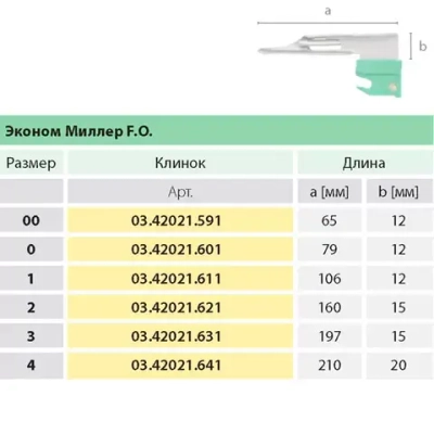 Клинок Miller F.O. одноразовый нестерильный №3 10 шт