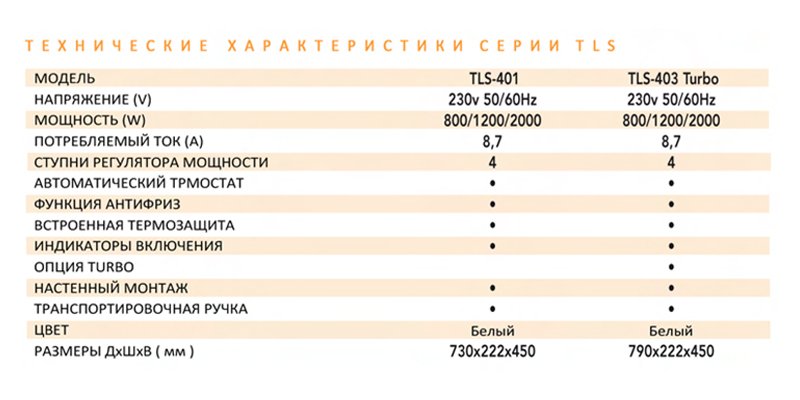 Конвектор Soler Palau TLS-403 T
