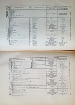 "Osterreichs Kampfe im Jahre 1866 (Австрийские бои в 1866 г.)" Tome 1, 2, 5.  1867 г.