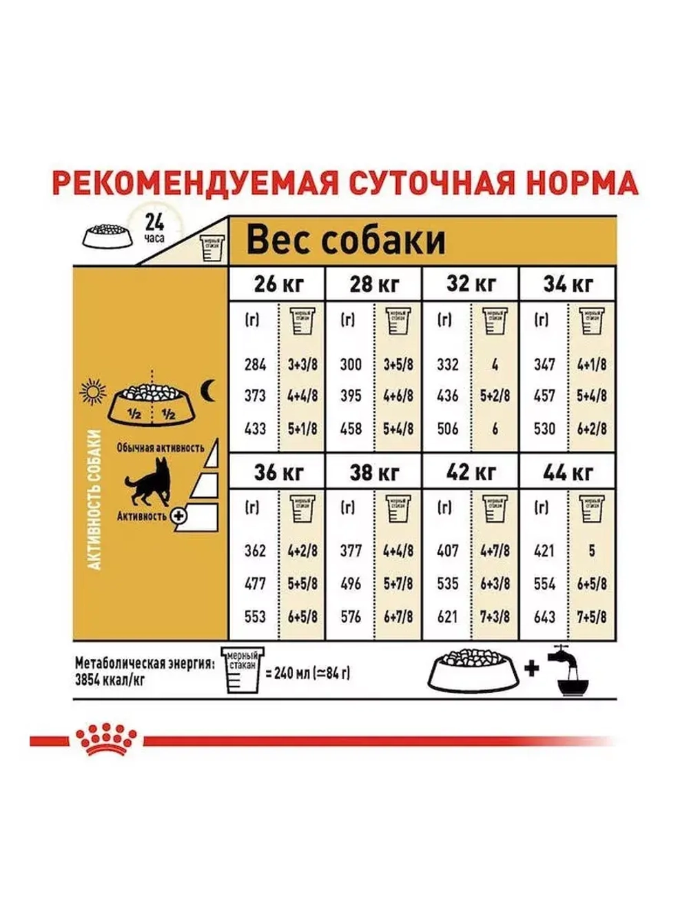 Royal Canin German Shepherd Adult PRO (Роял Канин немецкая овчарка) 16 кг.