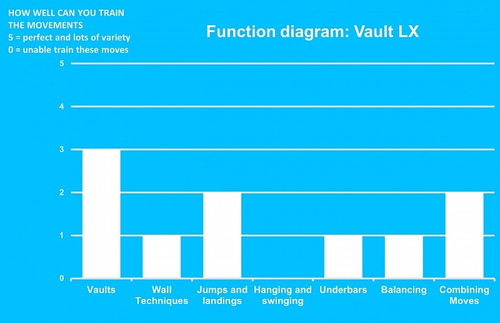 Рама для прыжков LX