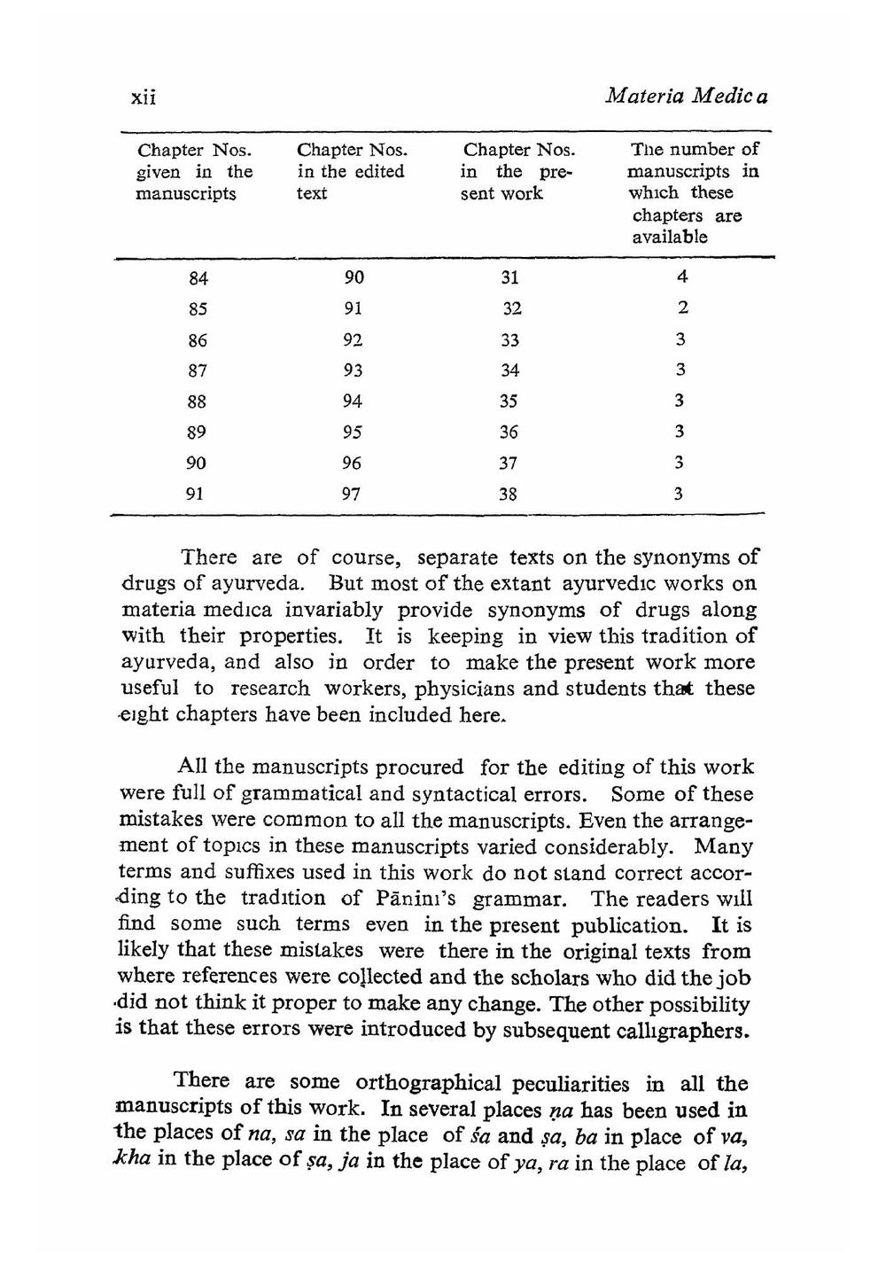 Materia Medica of Ayurveda | Todaranada