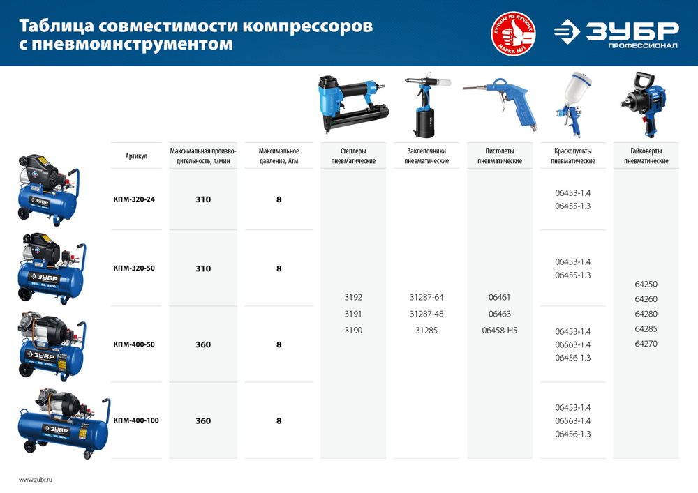 ЗУБР 400 л/мин, 100 л, 2200 Вт, масляный компрессор, Профессионал (КПМ-400-100)