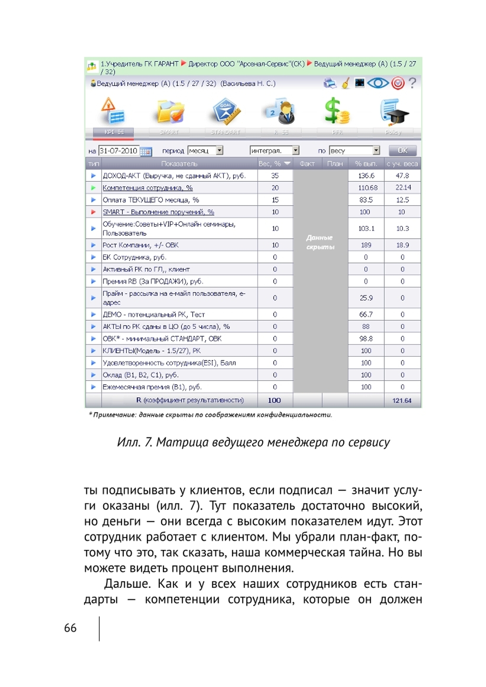 Cборник KPI-DRIVE #4 / KPI и Услуги #2