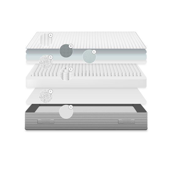 Матрас Juno 150 х 200 см