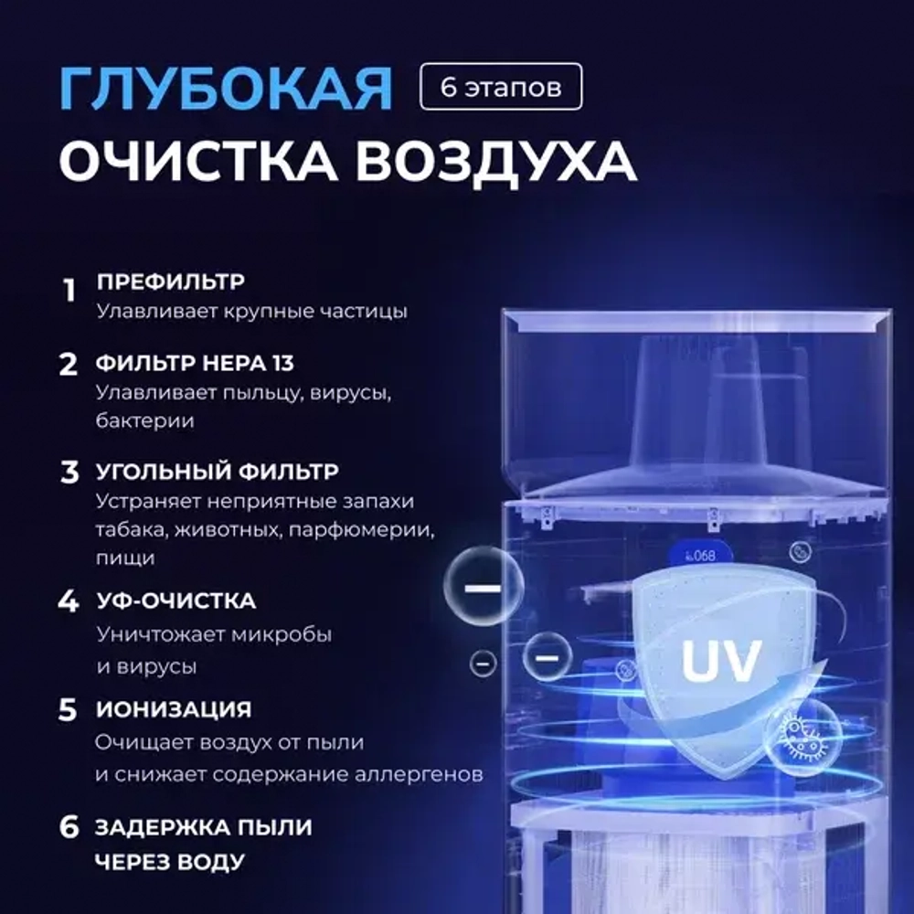 Климатический комплекс STOEWER Air Wash X12