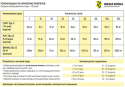Южная Корона - Комбикорм для бройлеров в возрасте 3-4 недель РОСТ (крупка)25 кг