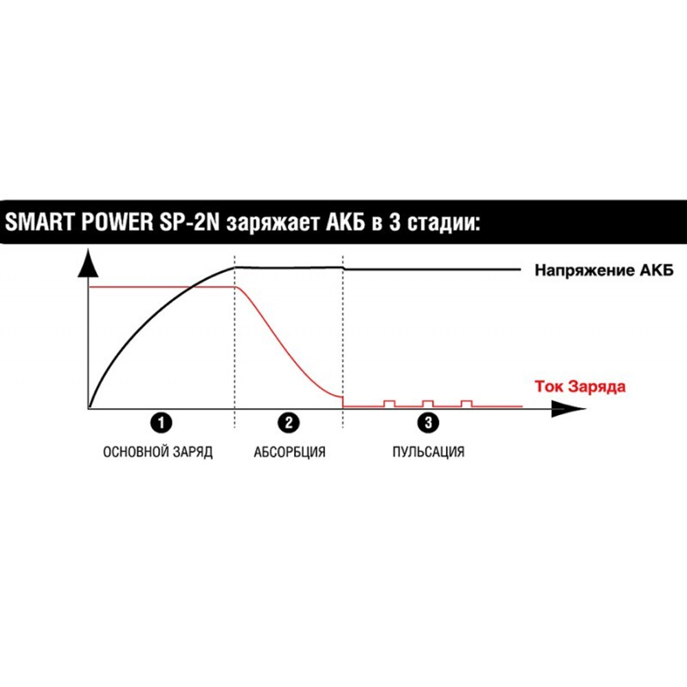 Автомобильное зарядное устройство BERKUT Smart Power SP-2N