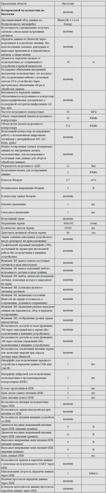 Комплект оборудования для кабинета биологии для учителя (PolusLab)