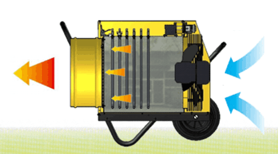 Электрический тепловентилятор MASTER B 30 EPR