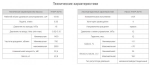 Насос НПлР 50/16