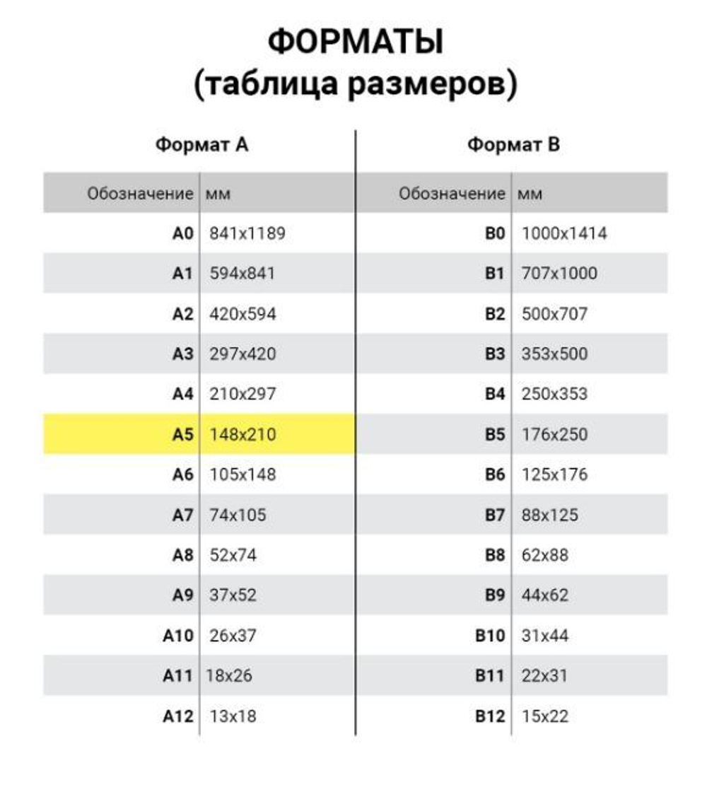 Бланк бухгалтерский типографский "Накладная", А5 (134х192 мм), СКЛЕЙКА 100 шт., 130011