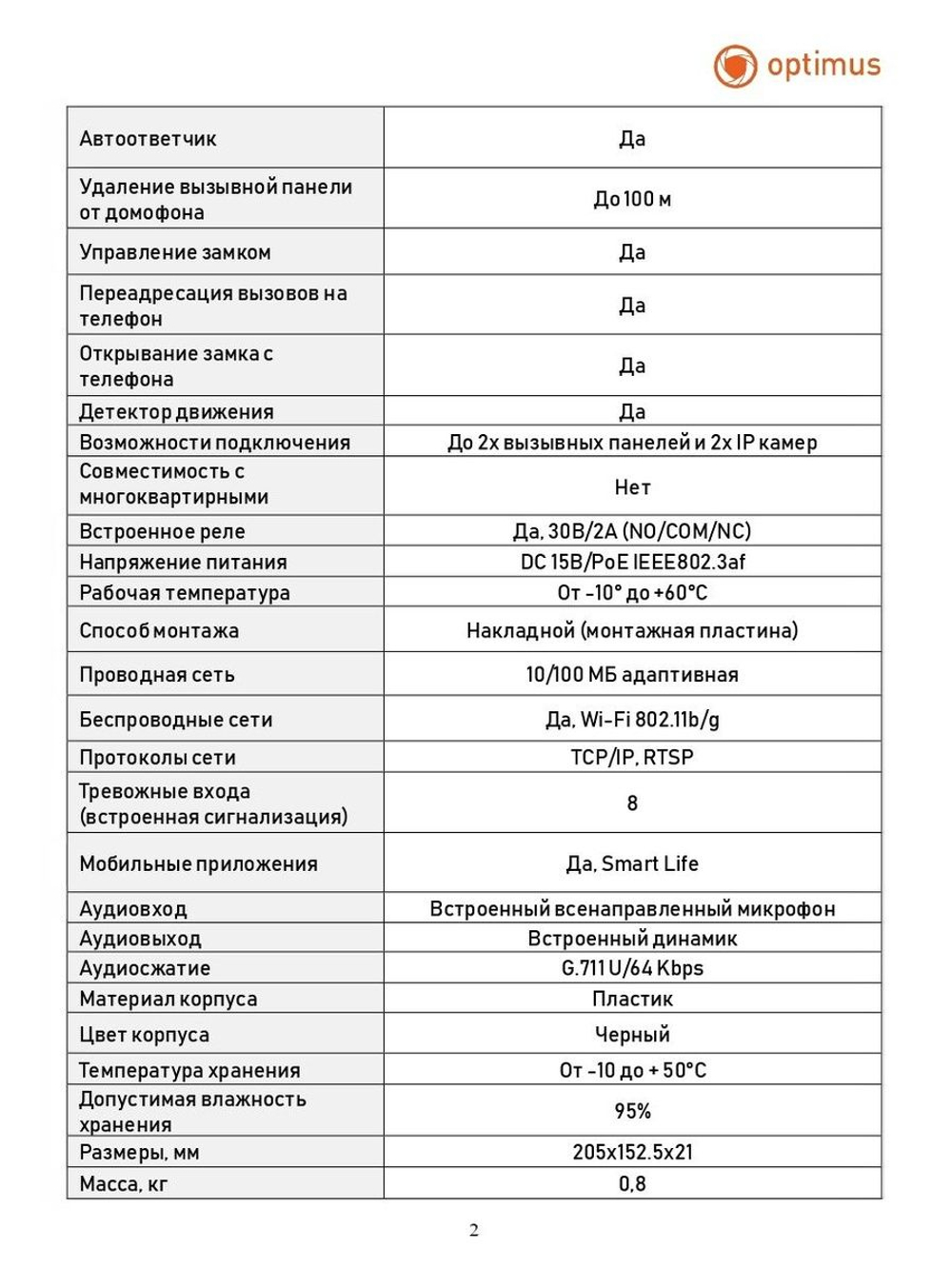 Видеодомофон Optimus Black Edition DMI-18SW