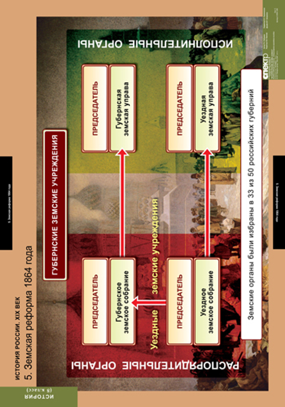 Комплект таблиц "История России 8 кл."; 6 таблиц