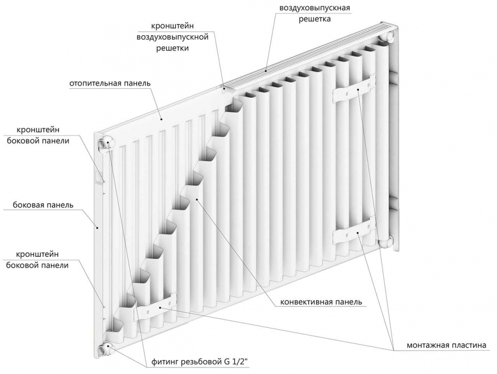 Радиатор стальной «LEMAX» Compact 11 300х3000