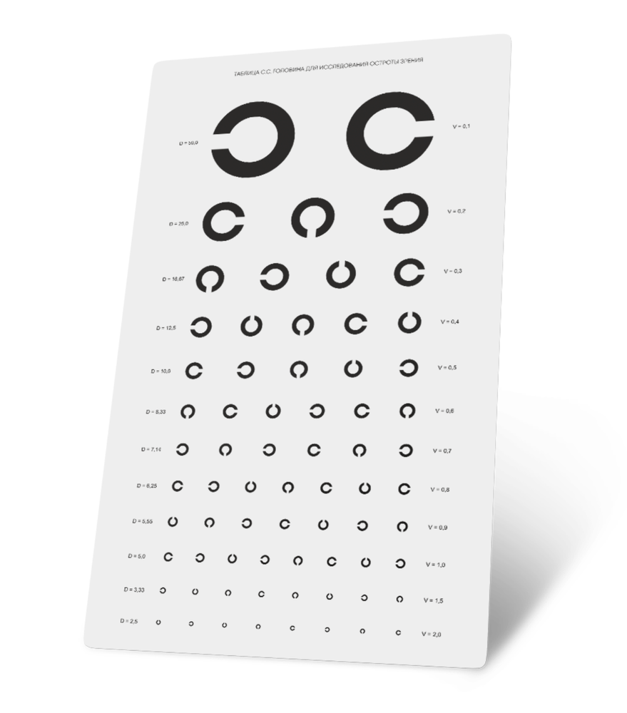 Таблица Головина для проверки зрения, пластик 3 мм, 49 х 30 см, Айдентика Технолоджи