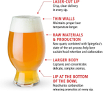 Набор из 4-х бокалов для пива Beer Classics Tasting Kit Spiegelau