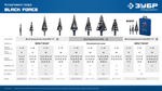 ЗУБР BLACK FORCE 4-32мм, 15 ступеней, винтовая проточка, сверло ступенчатое, ПРОФЕССИОНАЛ (29671-4-32-15)