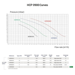 Насос Hayward HCP09101E KNG100 M.B(220В, 15.9 м3/ч, 1HP)