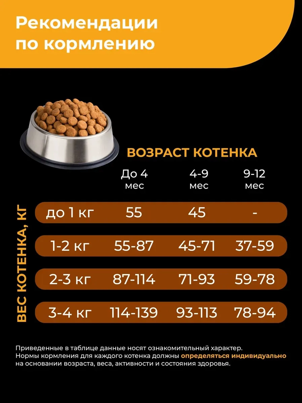 Корм для котят породы Пекинская плоскомордая, индейка 400 гр